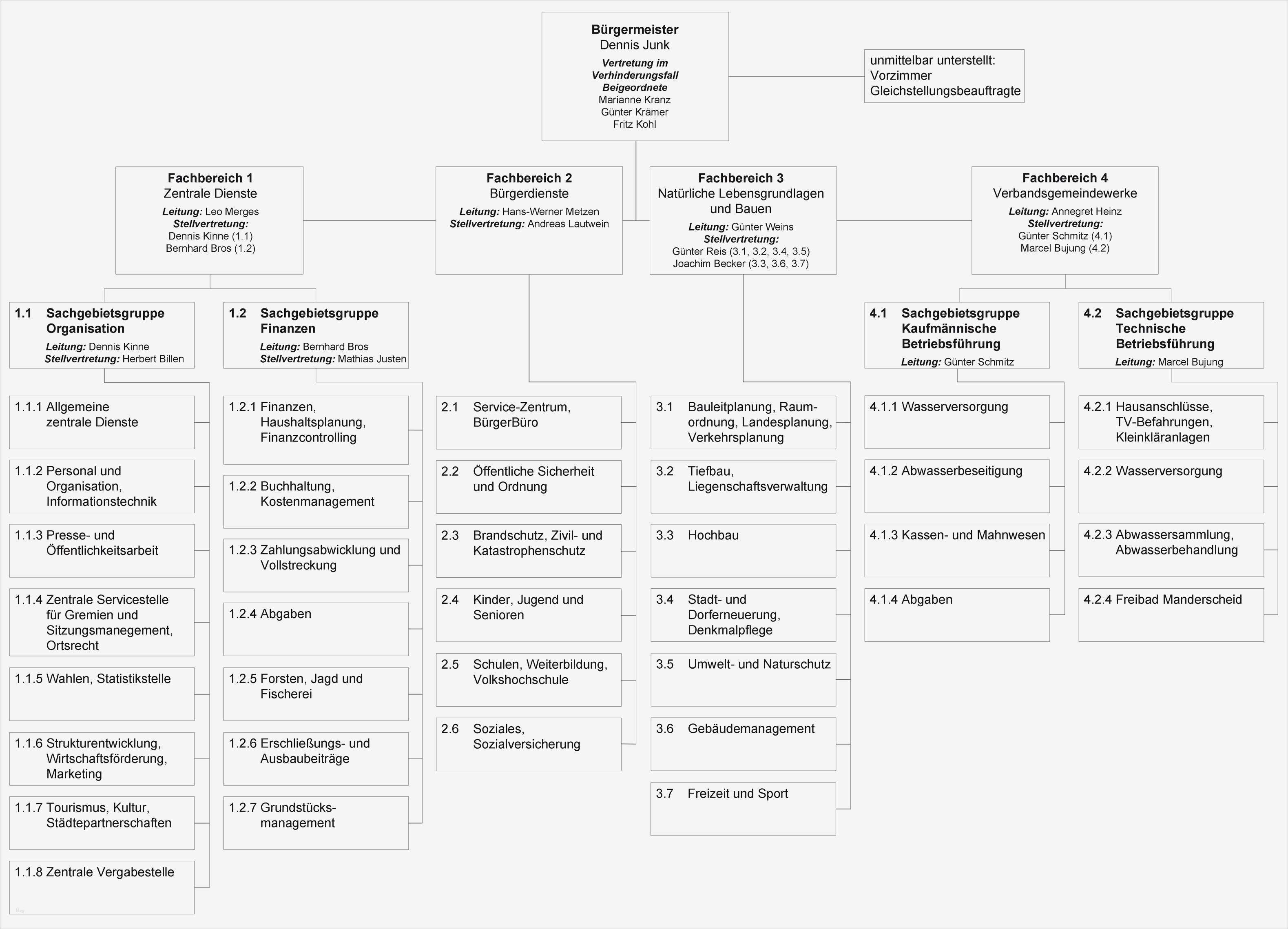 Organigramm Vorlage Erstaunlich tolle Projekt organigramm Vorlage Zeitgenössisch Entry