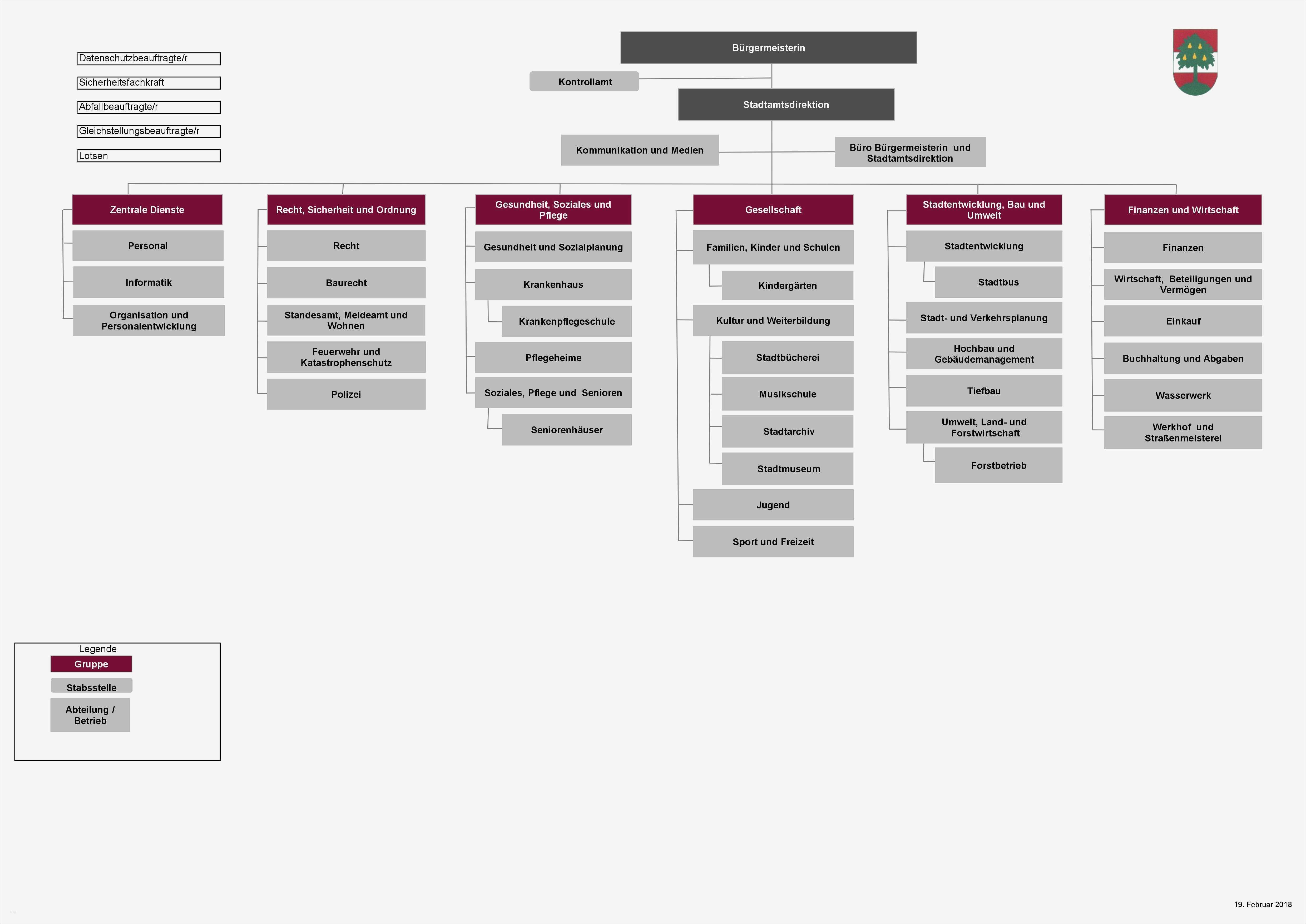 Organigramm Vorlage Fabelhaft Gemütlich Abteilung organigramm Vorlage Zeitgenössisch