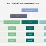 Organigramm Vorlage Fabelhaft Schön organigramm Kostenlose Vorlage Fotos Ideen