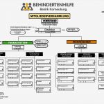 Organigramm Vorlage Großartig Gemütlich Abteilung organigramm Vorlage Zeitgenössisch