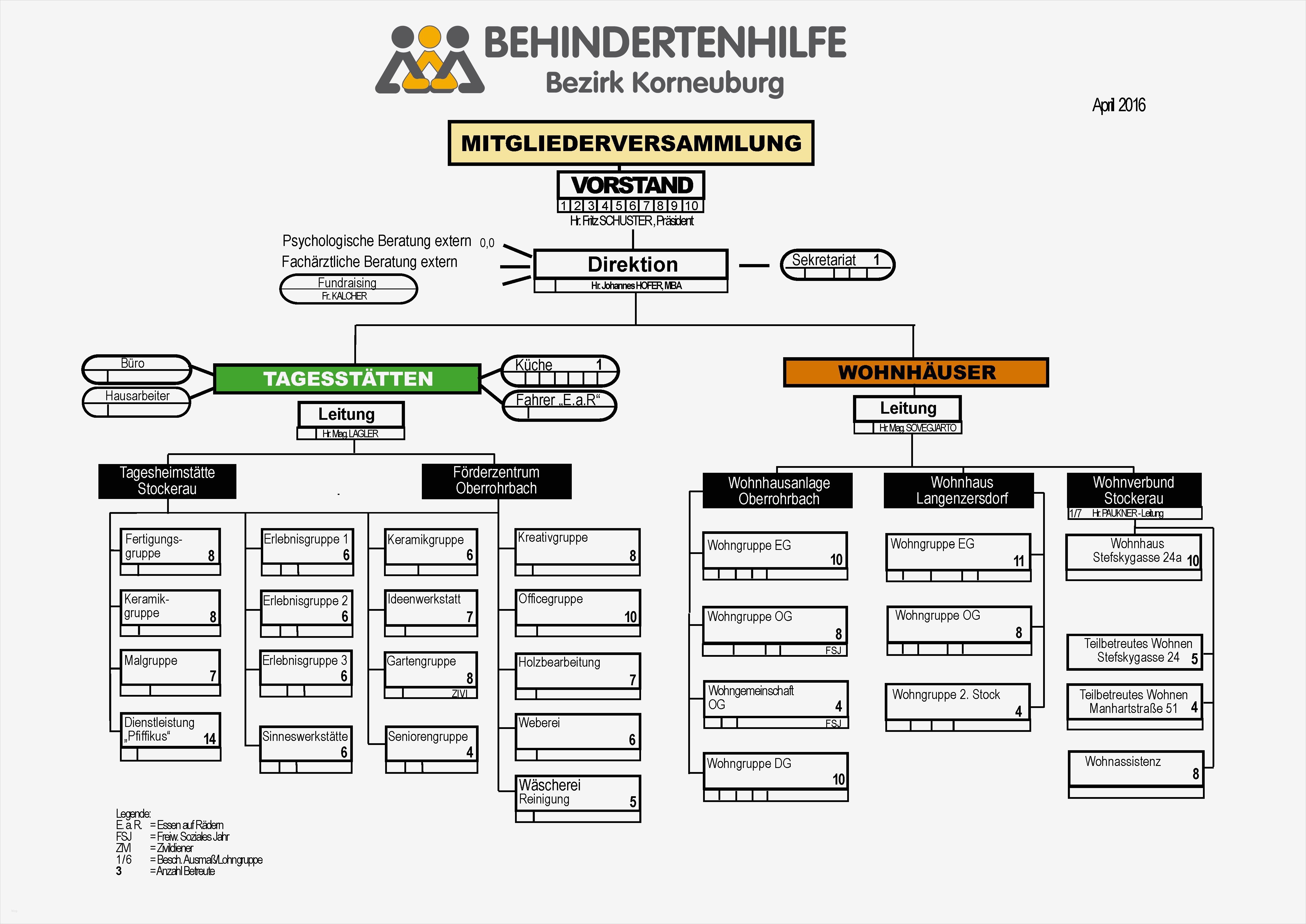 57 Wunderbar organigramm Vorlage Bilder 2 Gemütlich Abteilung Organigramm Vorlage Zeitgenössisch