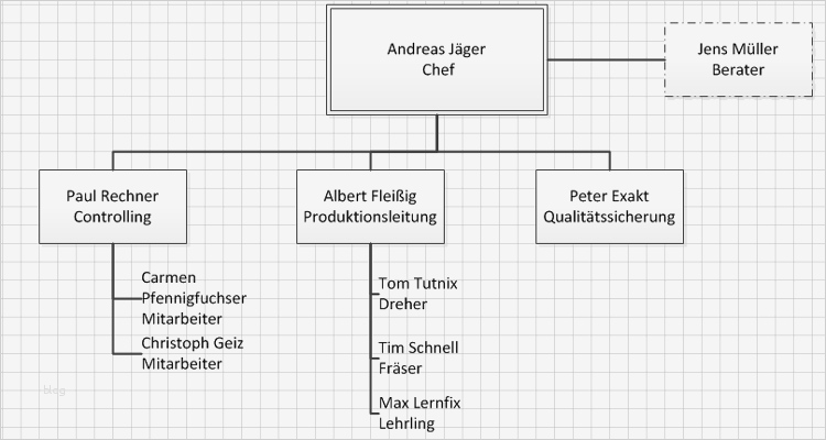 Organigramm Vorlage Großartig organigramm Mit Visio Erstellen Erstellen Bearbeiten