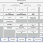 Organigramm Vorlage Leer Best Of Ungewöhnlich Abteilung organigramm Vorlage Galerie Entry