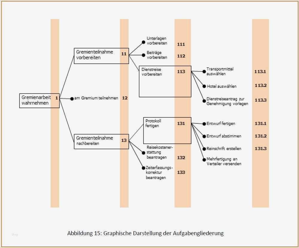 Organigramm Vorlage Leer Beste Großartig Aufbau organigramm Vorlage Galerie Entry Level