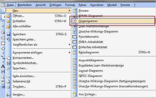 Organigramm Vorlage Leer Beste Großzügig Aufbau organigramm Vorlage Zeitgenössisch