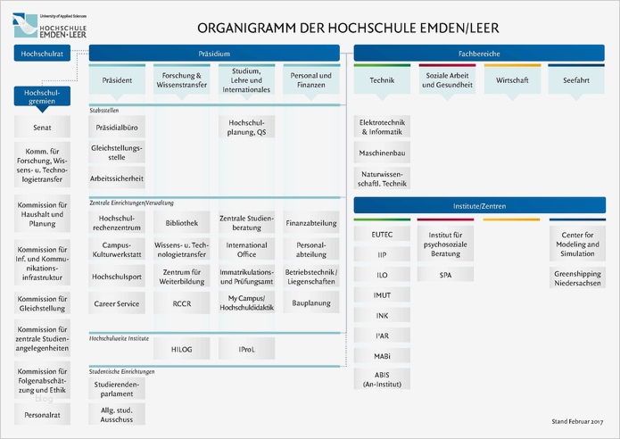 Organigramm Vorlage Leer Einzigartig Hochschule Emden Leer Einrichtungen