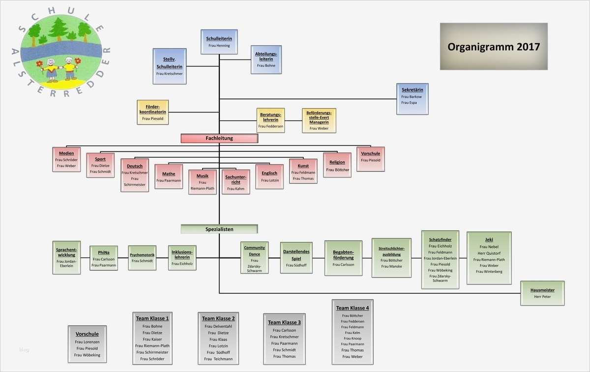 Organigramm Vorlage Leer Elegant Gemütlich organisationsstruktur Vorlage Fotos Entry