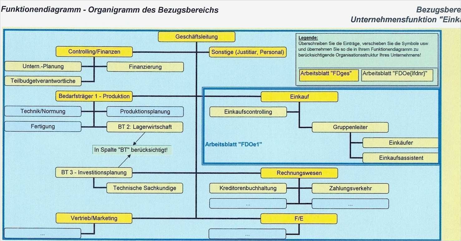 Organigramm Vorlage Leer Erstaunlich Aufgabenverteilungsplan Des Einkaufs