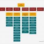 Organigramm Vorlage Leer Erstaunlich organisation