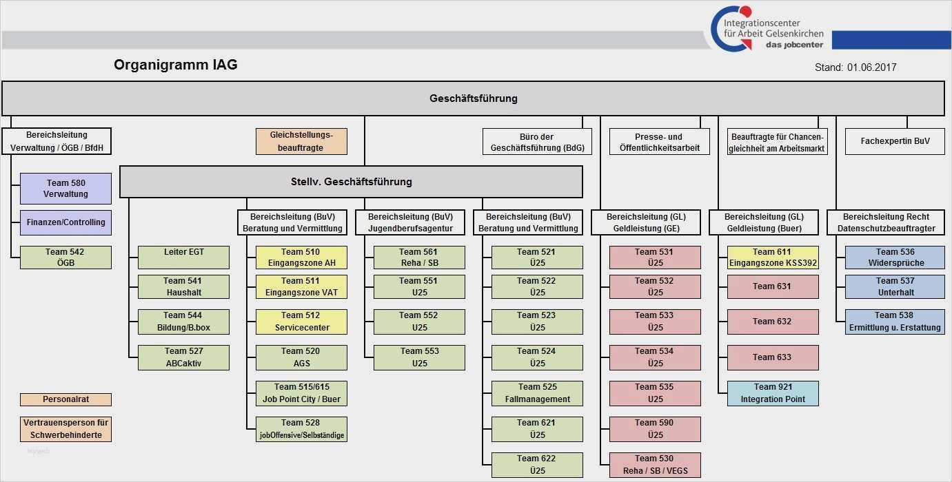 Organigramm Vorlage Mac Cool Schön organigramm Kostenlose Vorlage Fotos Ideen