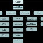 Organigramm Vorlage Mac Fabelhaft Charmant Leere organigramm Vorlage Zeitgenössisch