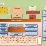 Organigramm Vorlage Mac Großartig Fein Leere organigramm Vorlage Galerie