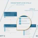 Organigramm Vorlage Mac Hübsch Großartig Aufbau organigramm Vorlage Galerie Entry Level