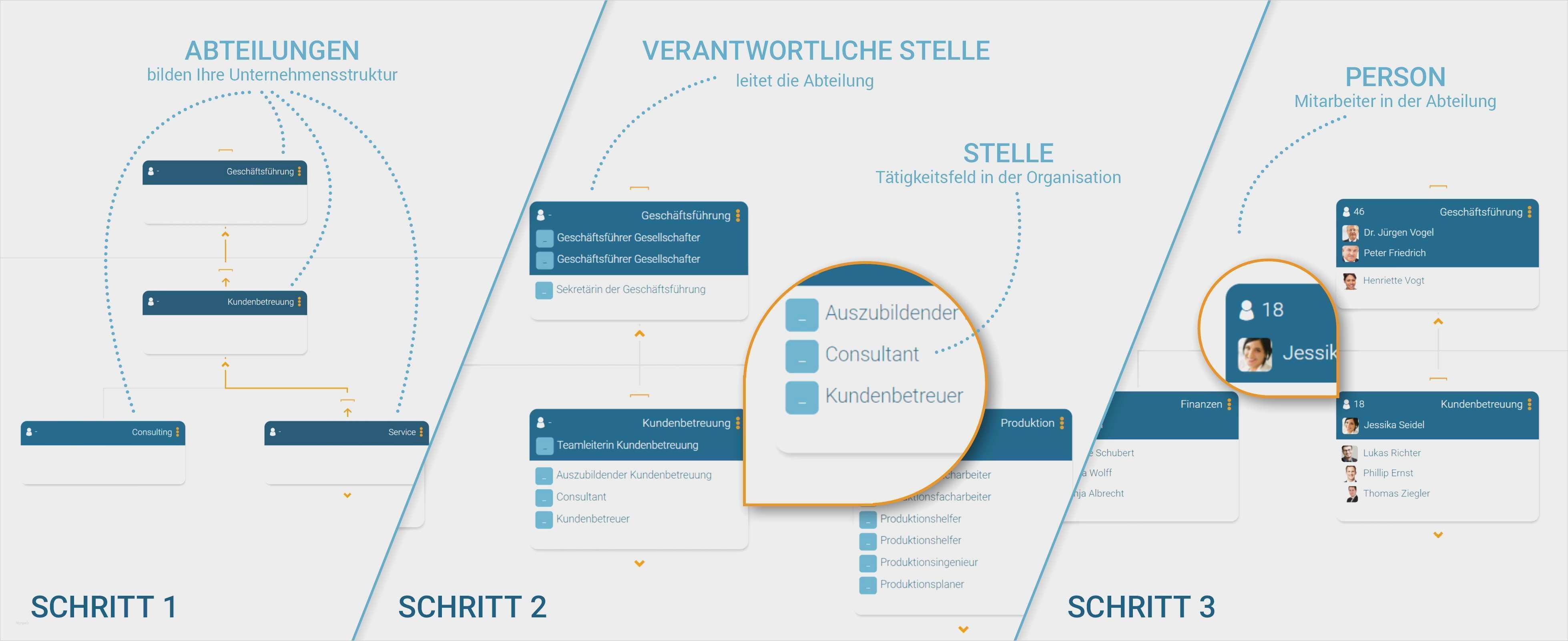 Organigramm Vorlage Mac Hübsch Großartig Aufbau organigramm Vorlage Galerie Entry Level