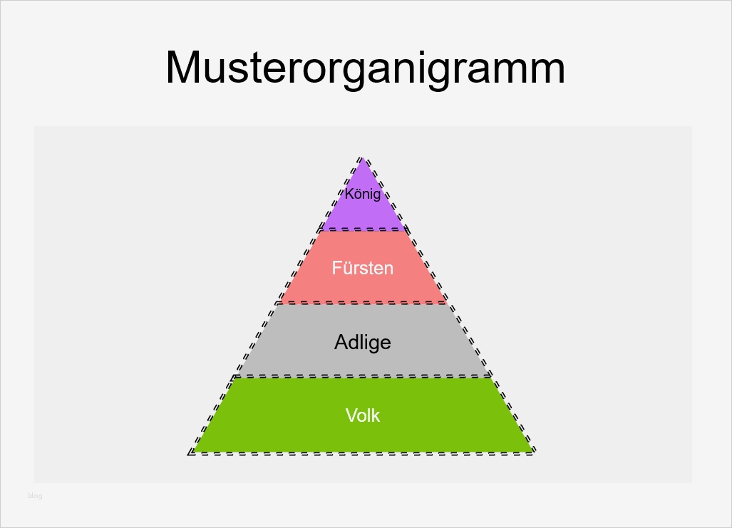 Organigramm Vorlage Mac Schönste Schön organigramm Kostenlose Vorlage Fotos Ideen