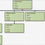 Organigramm Vorlage Mac Wunderbar Fein Leere organigramm Vorlage Galerie