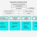 Organigramm Vorlage Neu Gemütlich Unternehmen organigramm Vorlage Ideen Entry