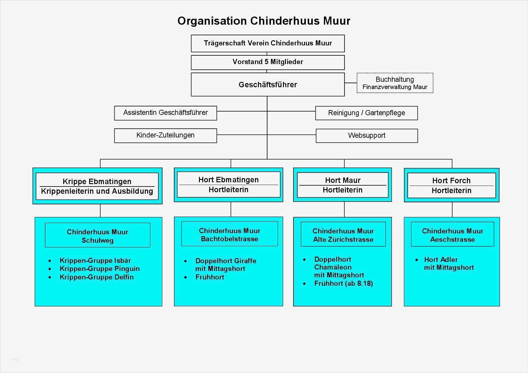 Organigramm Vorlage Neu Gemütlich Unternehmen organigramm Vorlage Ideen Entry