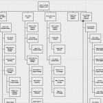 Organigramm Vorlage Neu Schön organigramm Kostenlose Vorlage Fotos Ideen