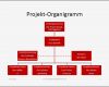 Organigramm Vorlage Powerpoint Best Of Projektmanagement24 Blog Projekt organigramm Als