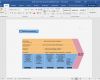 Organigramm Vorlage Powerpoint Bewundernswert Ausgezeichnet Microsoft Word Flussdiagramm Vorlage Bilder