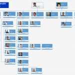 Organigramm Vorlage Powerpoint Einzigartig Fein organigramm Vorlage Ppt Bilder Entry Level Resume