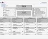 Organigramm Vorlage Powerpoint Einzigartig Fein Powerpoint Vorlage organigramm Ideen Entry Level