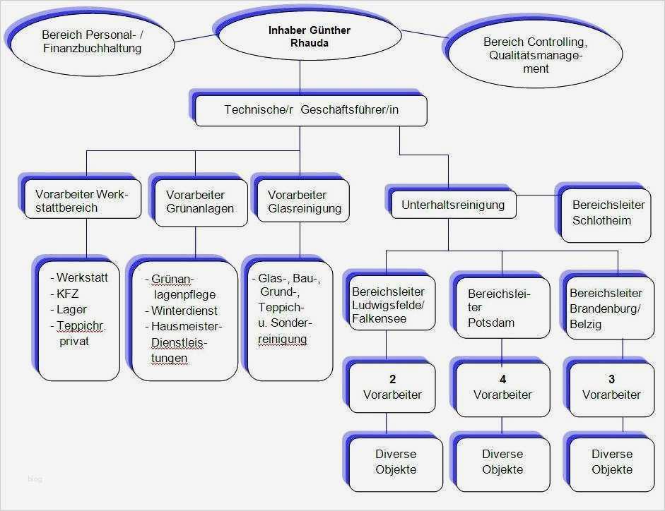 Organigramm Vorlage Powerpoint Einzigartig Großartig organigramm Ppt Vorlage Fotos Ideen fortsetzen