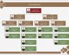 Organigramm Vorlage Powerpoint Inspiration organigramm Beispiele Kostenlos Herunterladen