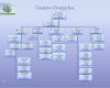 Organigramm Vorlage Powerpoint Neu orgplus Ppt Visio