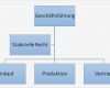 Organigramm Vorlage Powerpoint Schönste atemberaubend Powerpoint organigramm Vorlage Galerie