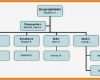 Organigramm Vorlage Powerpoint Süß organigramm Vorlage Powerpoint Neu 10 organigramm Word