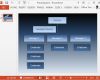 Organigramm Vorlage Powerpoint Wunderbar Erfreut Powerpoint Vorlage organigramm Zeitgenössisch