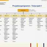 Organigramm Vorlage Schön tolle Projekt organigramm Vorlage Zeitgenössisch Entry