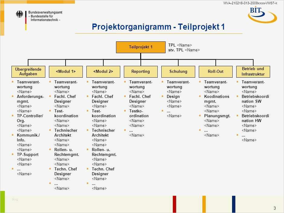 Organigramm Vorlage Schön tolle Projekt organigramm Vorlage Zeitgenössisch Entry