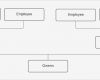 Organigramm Vorlage Wunderbar Beste organigramm Vorlage Zeitgenössisch Vorlagen Ideen