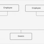 Organigramm Vorlage Wunderbar Beste organigramm Vorlage Zeitgenössisch Vorlagen Ideen