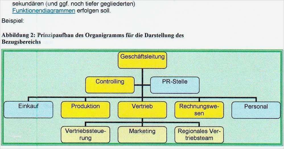 Organigramm Vorlage Wunderbar Großartig Unternehmen organigramm Vorlage Galerie