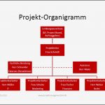 Organigramm Vorlagen Beste Projektmanagement24 Blog Projekt organigramm Als