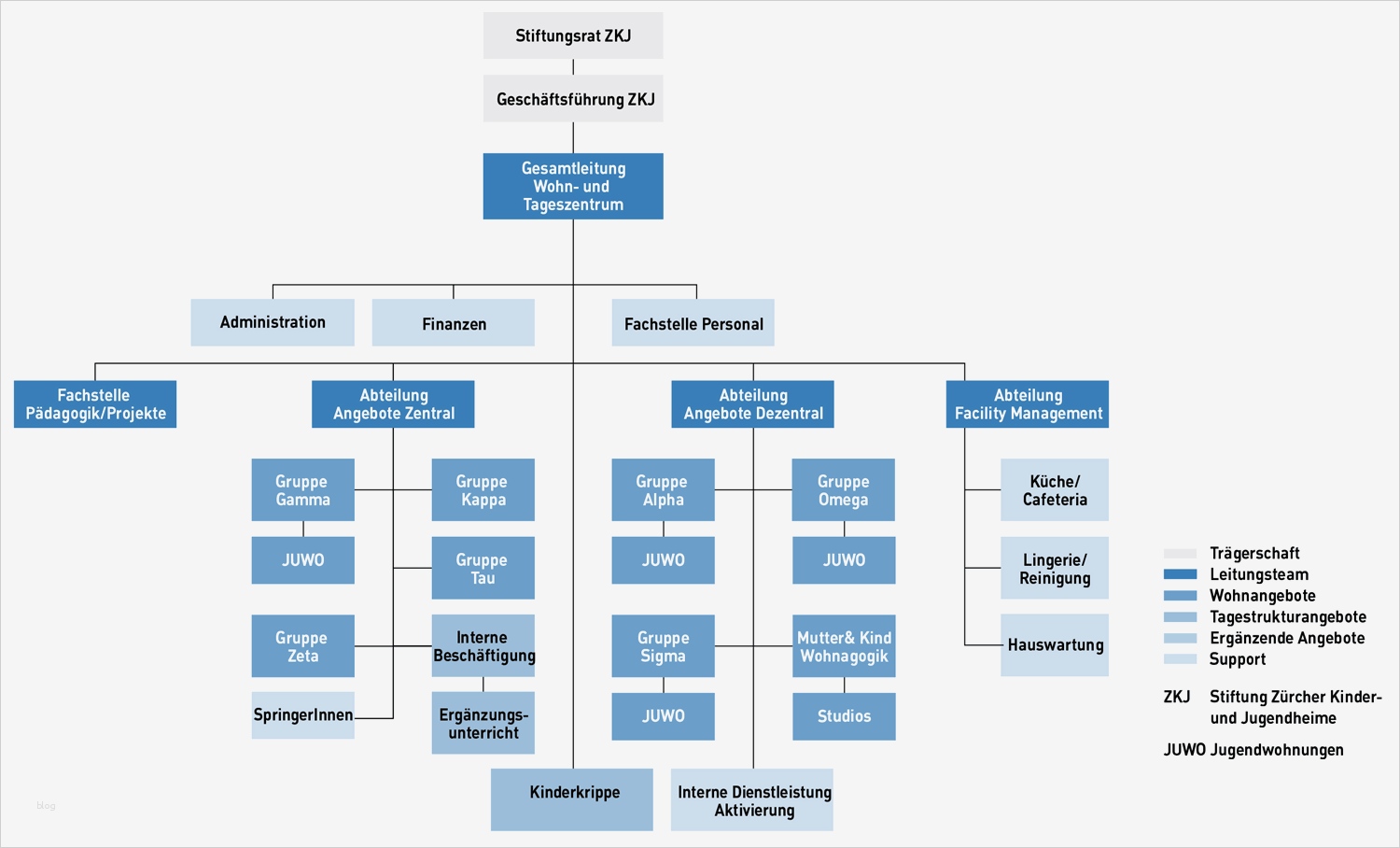 Organigramm Vorlagen Erstaunlich tolle organisationsstruktur Vorlage Wort Fotos Entry