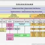 Organigramm Vorlagen Luxus atemberaubend Beispiel organigramm Vorlage Fotos