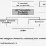 Organigramm Zahnarztpraxis Vorlage Gut Gemütlich Brandschutz Vorlage Zeitgenössisch