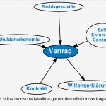 Otelo Vertrag Kündigen Vorlage Schönste Fein Vertrag Zeitgenössisch Bilder Für Das Lebenslauf