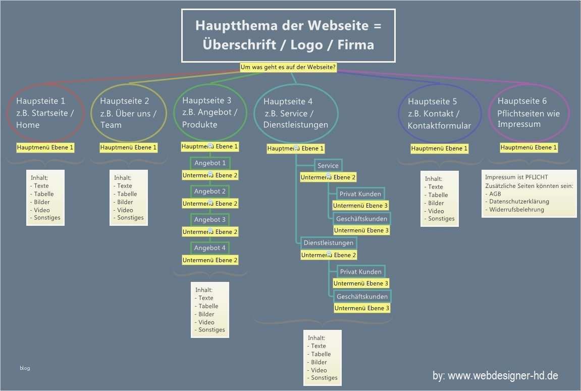 Pädagogisches Konzept Erstellen Vorlage Erstaunlich Webdesign Konzept