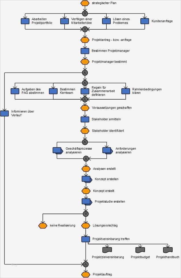 Pädagogisches Konzept Erstellen Vorlage Luxus Teilprozess Analyse Und Definition Des Projekts – Kapitel