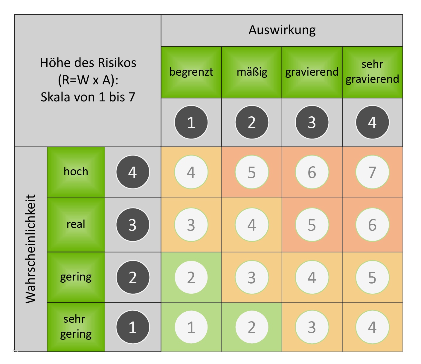 Pädagogisches Konzept Erstellen Vorlage Wunderbar Haccp Konzept
