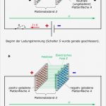 Patent Schreiben Vorlage Hübsch Großartig Bank Kopfschalter Probe Lebenslauf Ideen