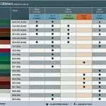 Patent Schreiben Vorlage Inspiration Wellblech Wellplatten Bc 76 18 Sinuswelle Dachprofil 0 75