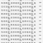 Patent Schreiben Vorlage Schön Fantastisch Zeichenbeschreibungsvorlage Bilder Beispiel