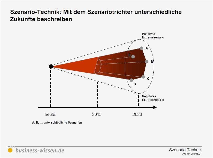 Patent Schreiben Vorlage Schönste Gallery Of Pin Gutschein 8 Vorlagen On Pinterest E Mail